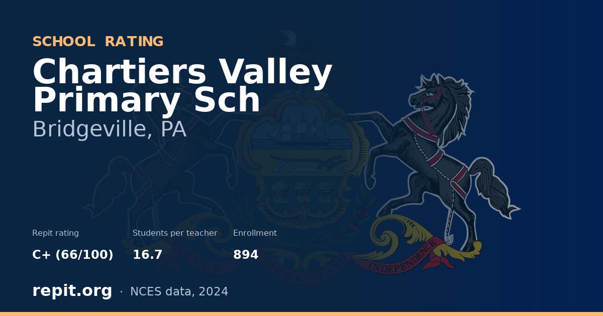 Chartiers Valley Primary Sch, Bridgeville, PA — Repit school rating C+ (66/100)