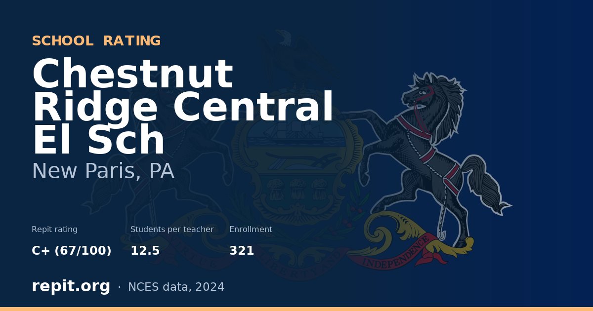 Chestnut Ridge Central El Sch, New Paris, PA — Repit school rating C+ (67/100)