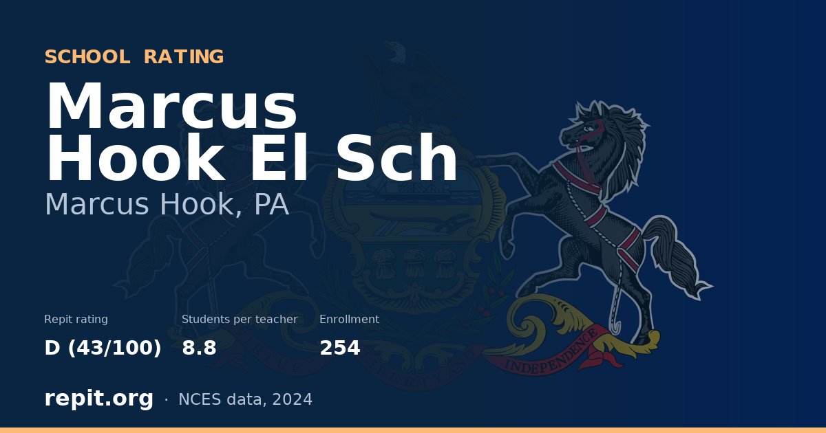 Marcus Hook El Sch, Marcus Hook, PA — Repit school rating D (43/100)