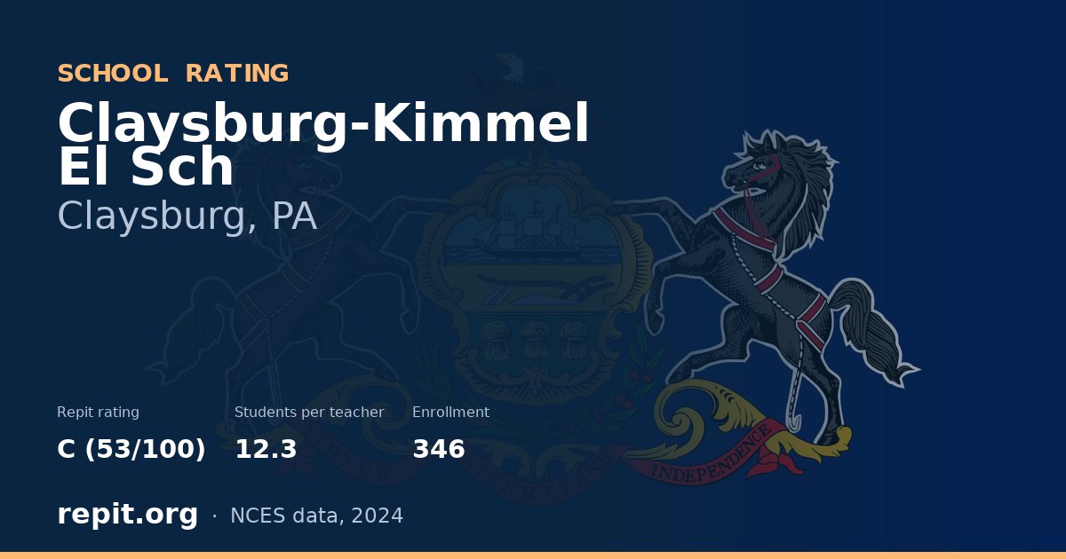 Claysburg-Kimmel El Sch, Claysburg, PA — Repit school rating C (53/100)