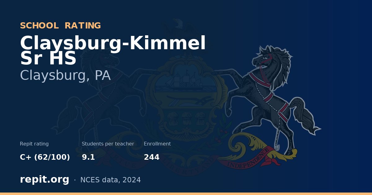 Claysburg-Kimmel Sr HS, Claysburg, PA — Repit school rating C+ (62/100)