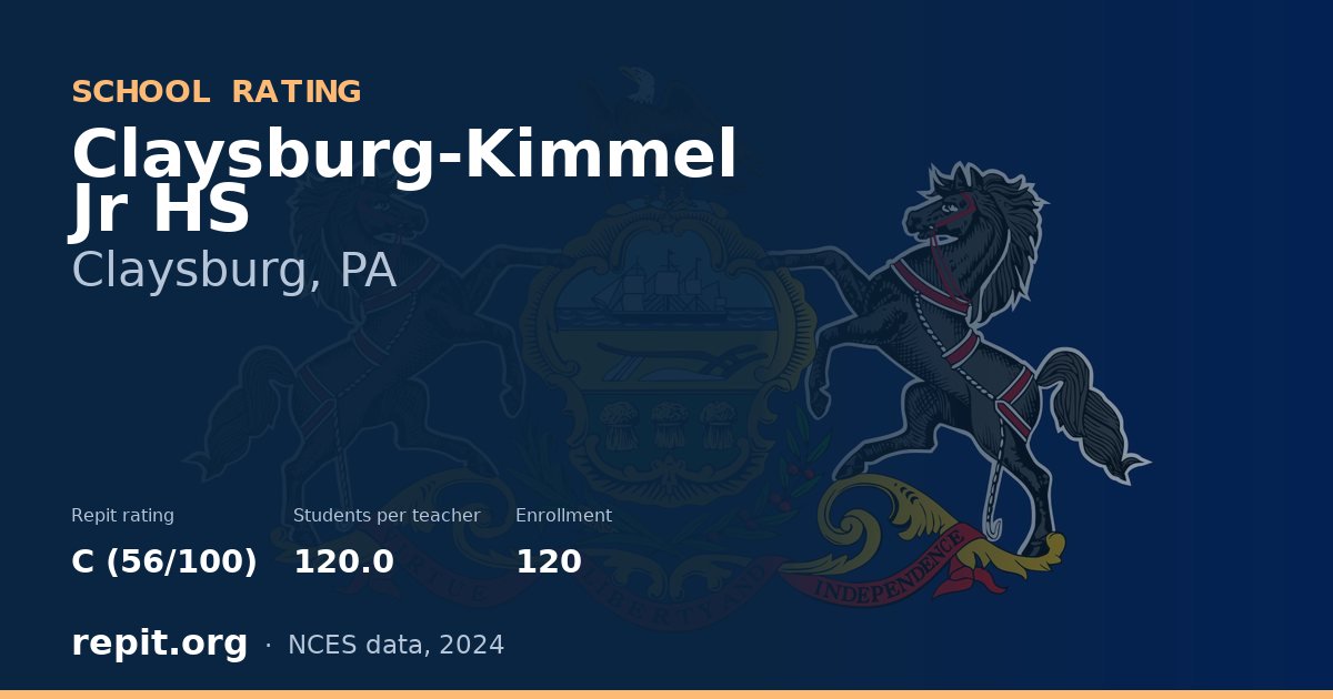 Claysburg-Kimmel Jr HS, Claysburg, PA — Repit school rating C (56/100)