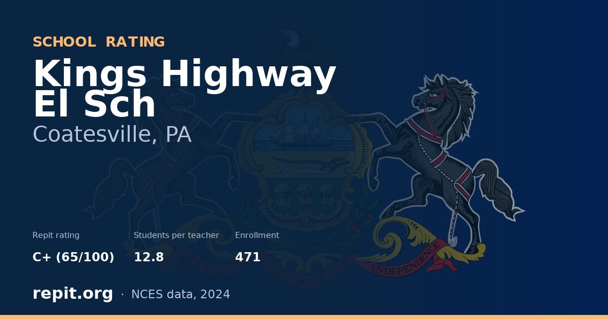 Kings Highway El Sch, Coatesville, PA — Repit school rating C+ (65/100)