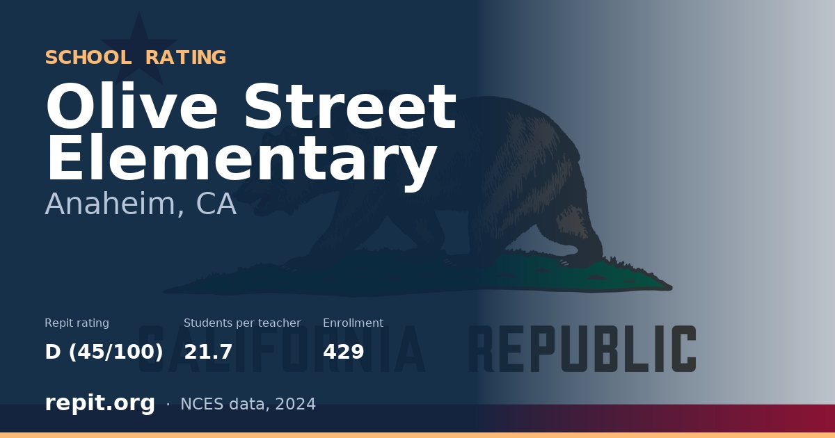 Olive Street Elementary, Anaheim, CA — Repit school rating D (45/100)