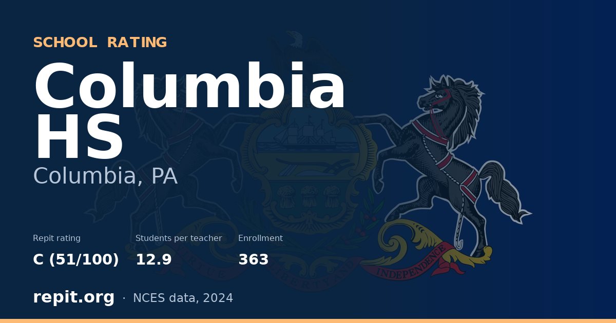 Columbia HS, Columbia, PA — Repit school rating C (51/100)