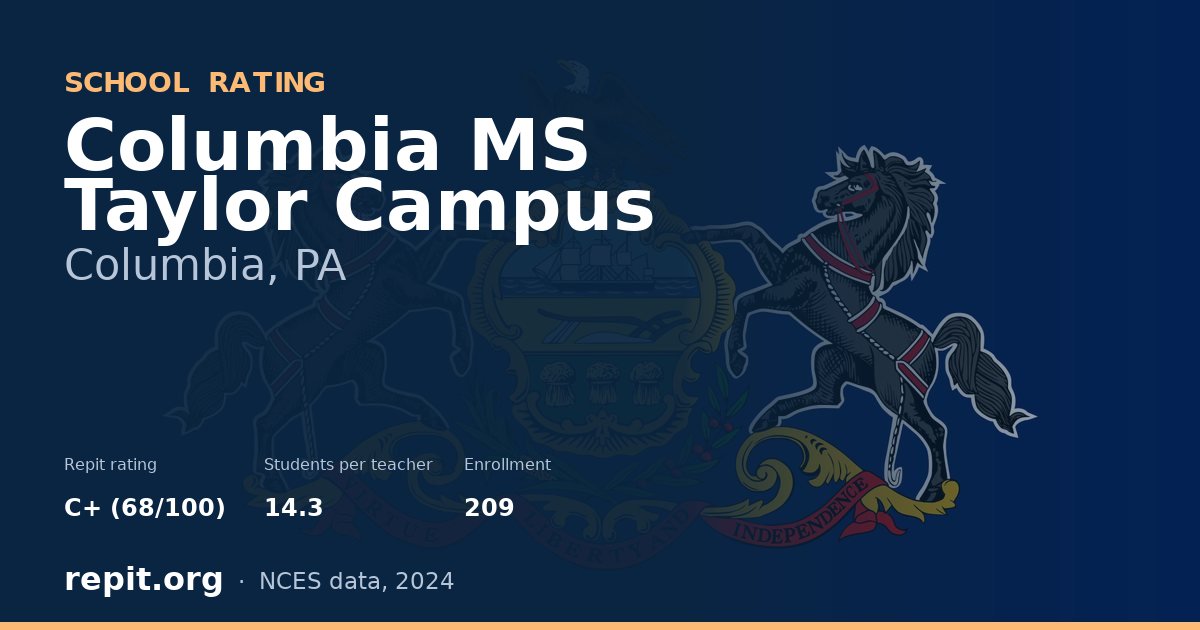 Columbia MS Taylor Campus, Columbia, PA — Repit school rating C+ (68/100)