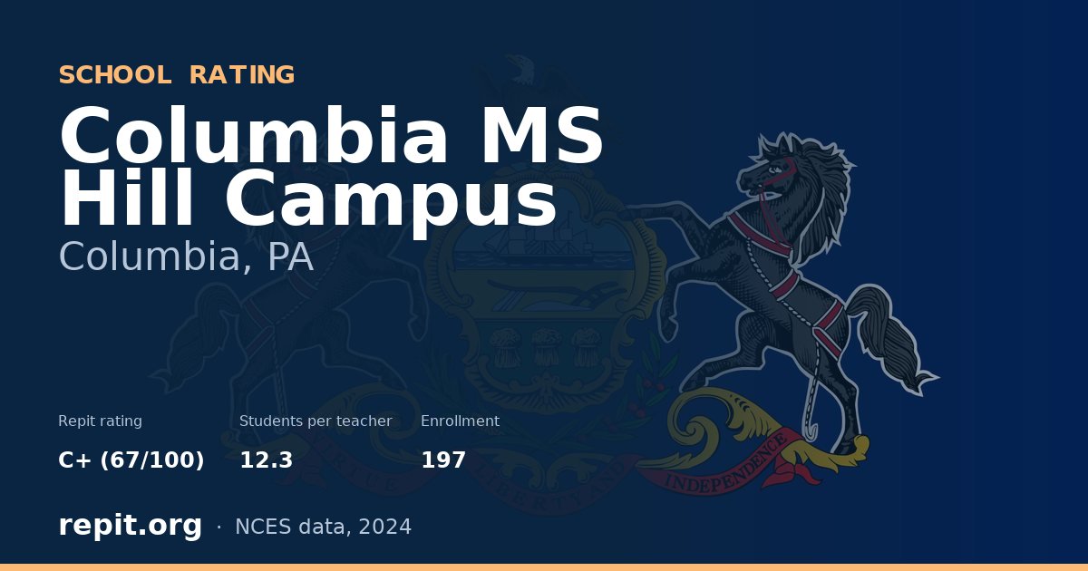 Columbia MS Hill Campus, Columbia, PA — Repit school rating C+ (67/100)