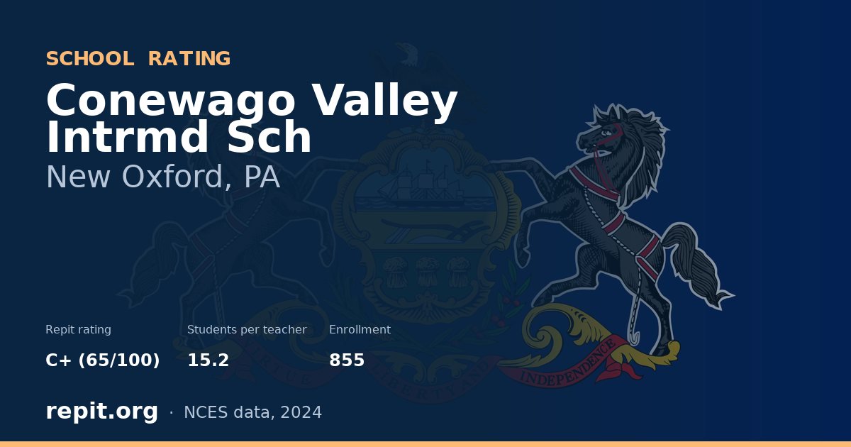 Conewago Valley Intrmd Sch, New Oxford, PA — Repit school rating C+ (65/100)