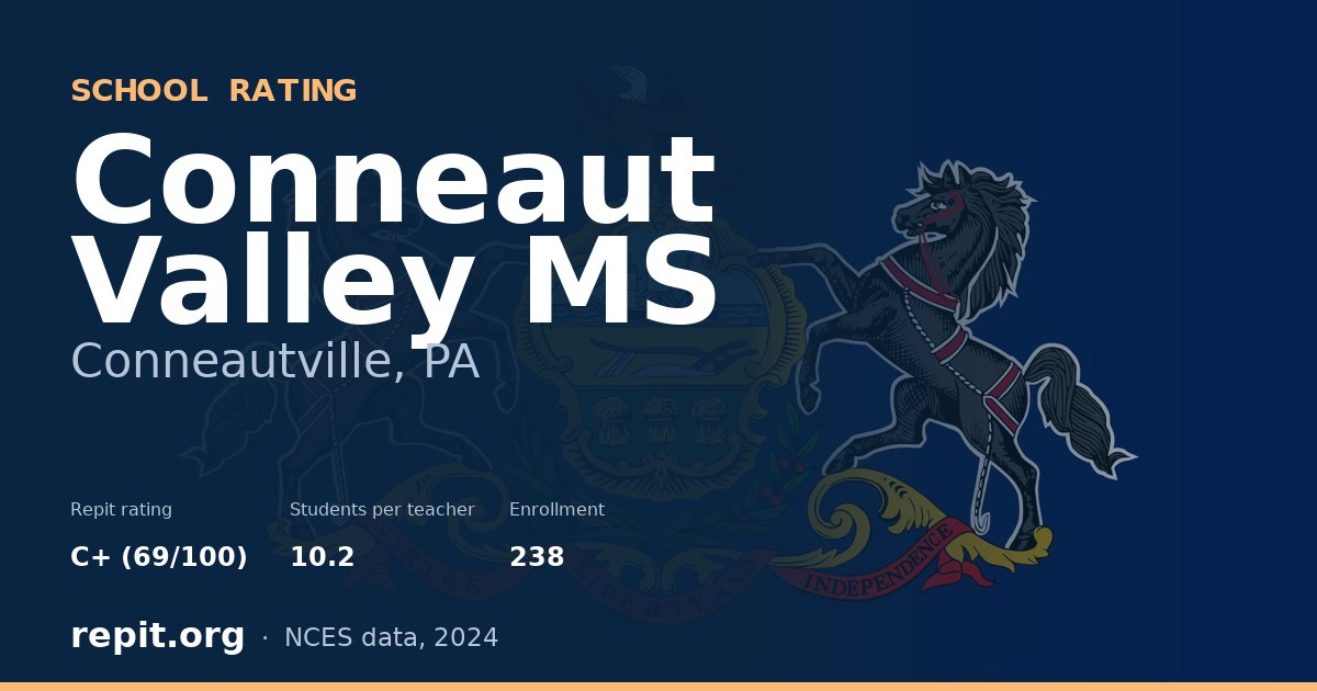 Conneaut Valley MS, Conneautville, PA — Repit school rating C+ (69/100)