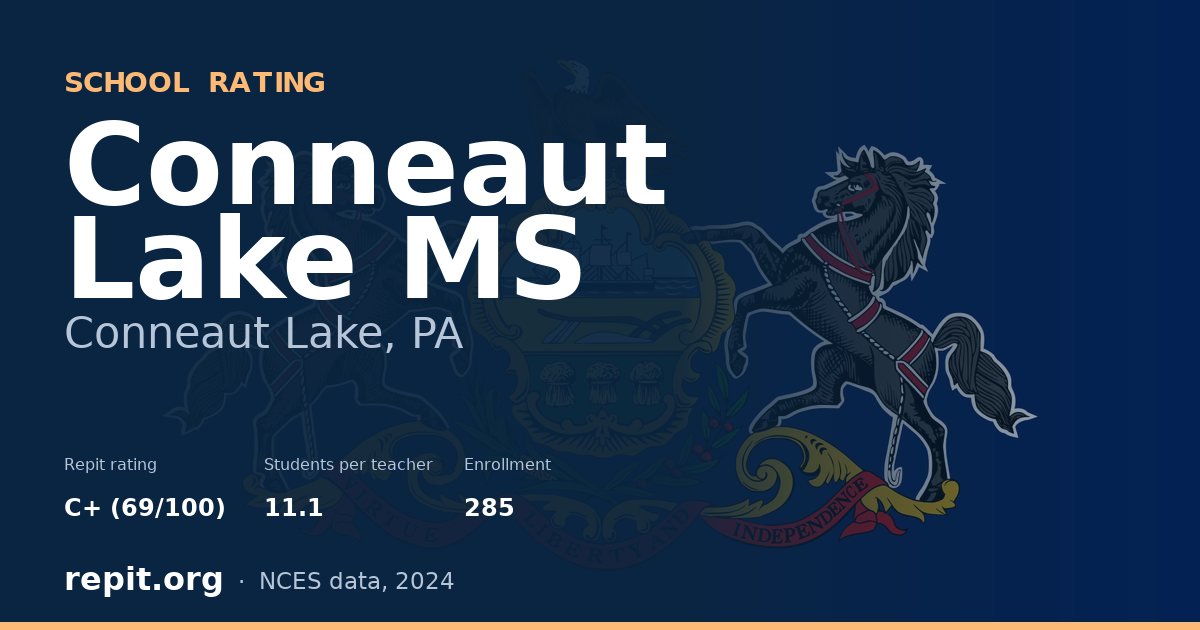 Conneaut Lake MS, Conneaut Lake, PA — Repit school rating C+ (69/100)