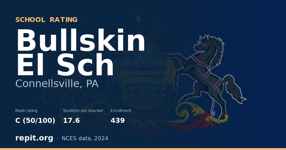 Bullskin El Sch, Connellsville, PA — Repit school rating C (50/100)