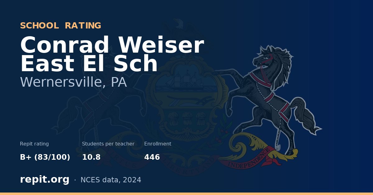 Conrad Weiser East El Sch, Wernersville, PA — Repit school rating B+ (83/100)