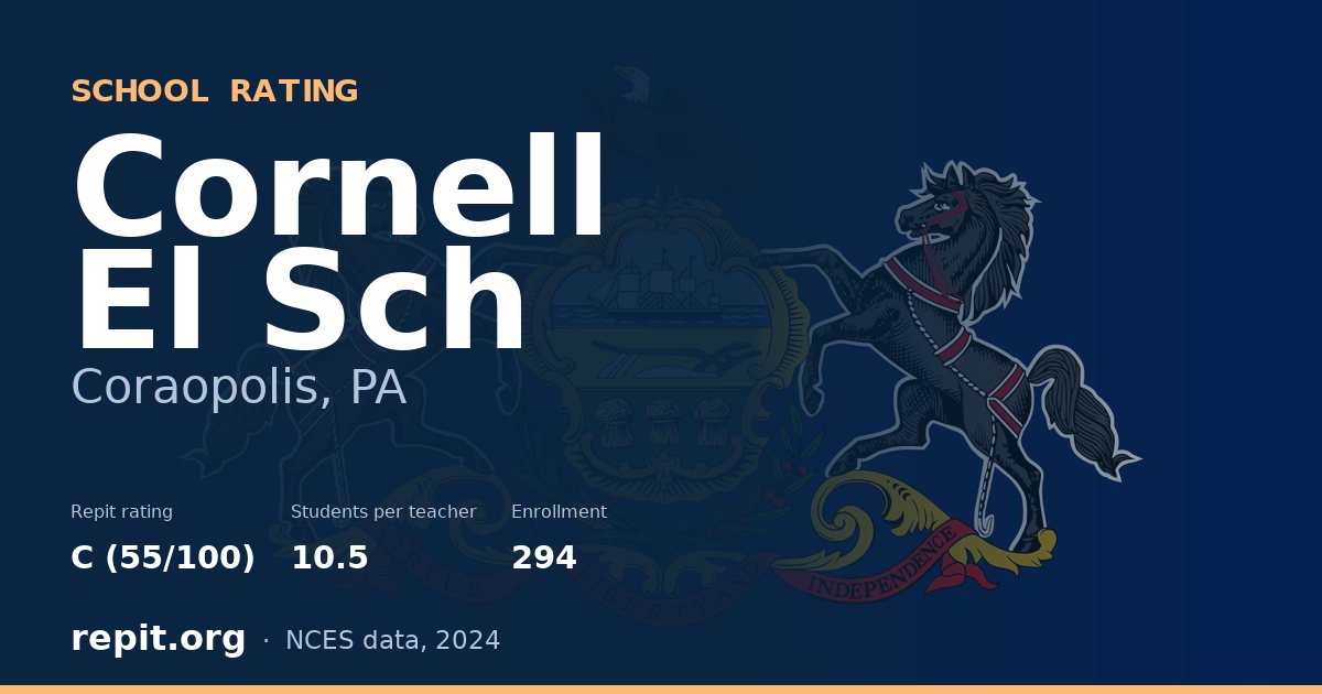 Cornell El Sch, Coraopolis, PA — Repit school rating C (55/100)