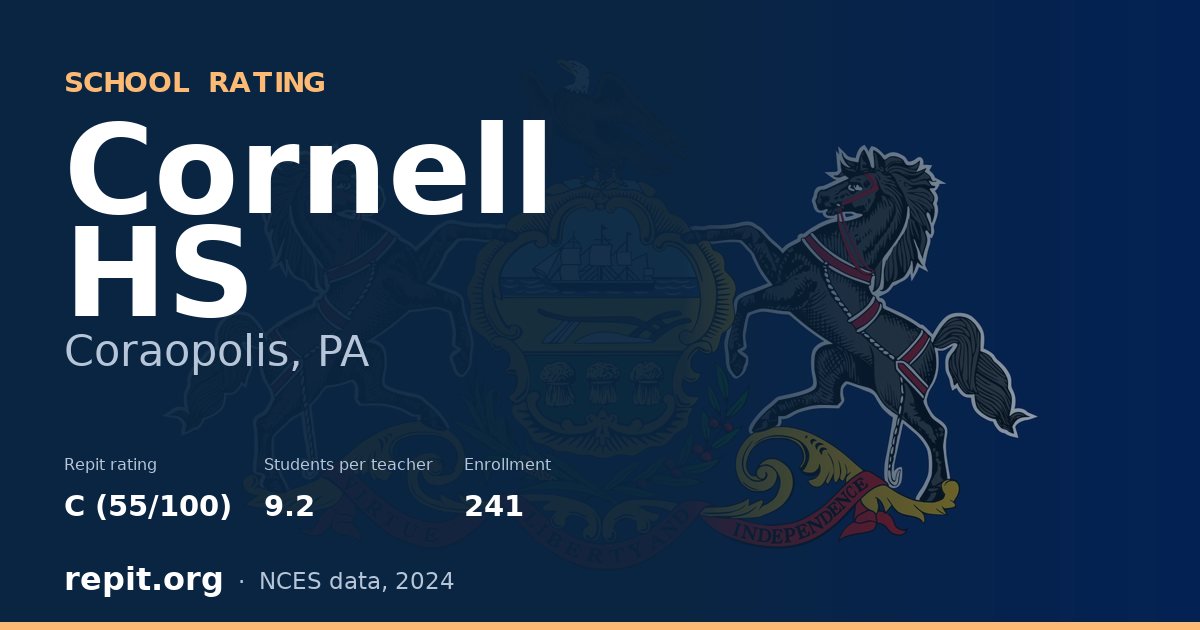 Cornell HS, Coraopolis, PA — Repit school rating C (55/100)