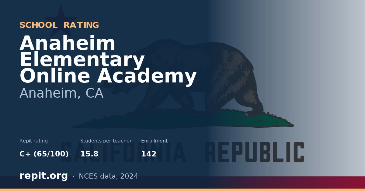 Anaheim Elementary Online Academy, Anaheim, CA — Repit school rating C+ (65/100)