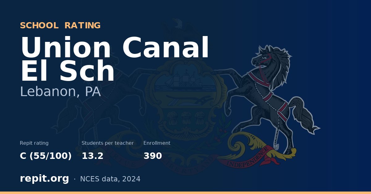 Union Canal El Sch, Lebanon, PA — Repit school rating C (55/100)