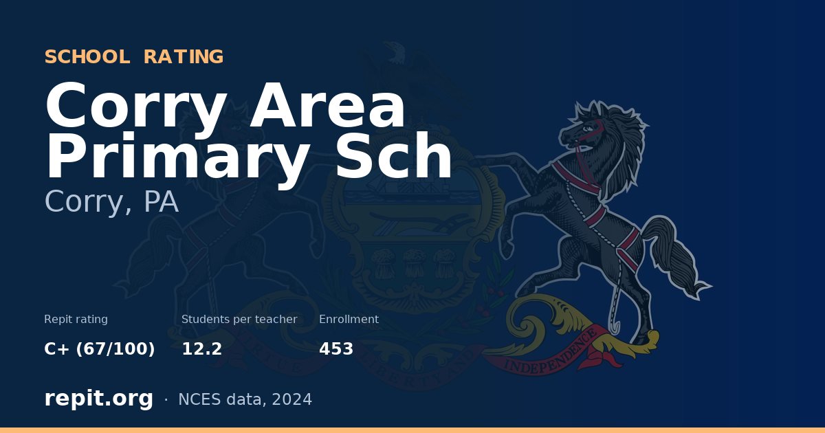Corry Area Primary Sch, Corry, PA — Repit school rating C+ (67/100)