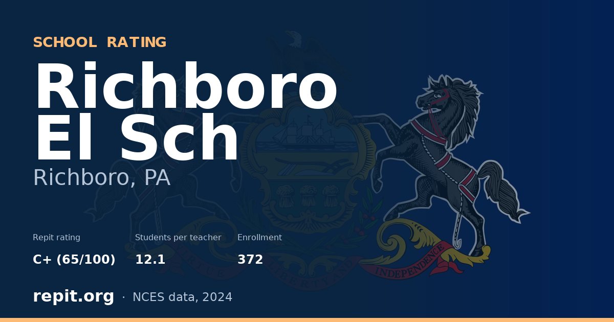Richboro El Sch, Richboro, PA — Repit school rating C+ (65/100)