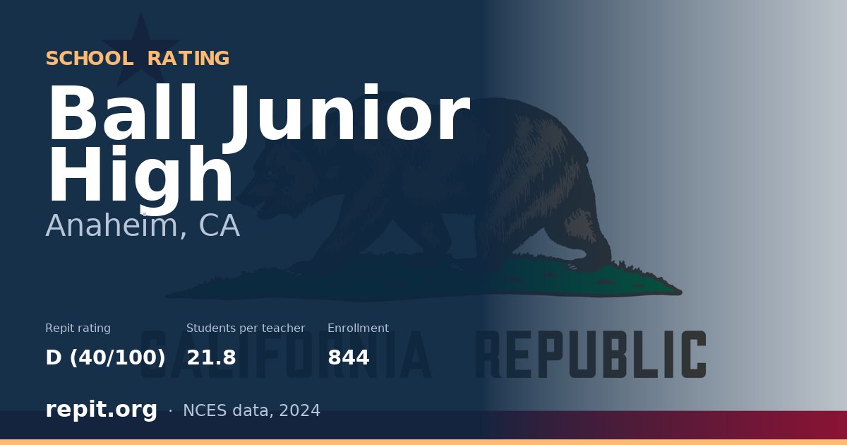 Ball Junior High, Anaheim, CA — Repit school rating D (40/100)