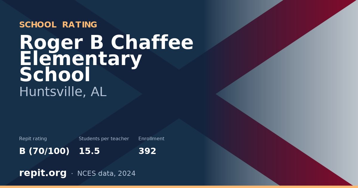 Roger B Chaffee Elementary School, Huntsville, AL — Repit school rating B (70/100)