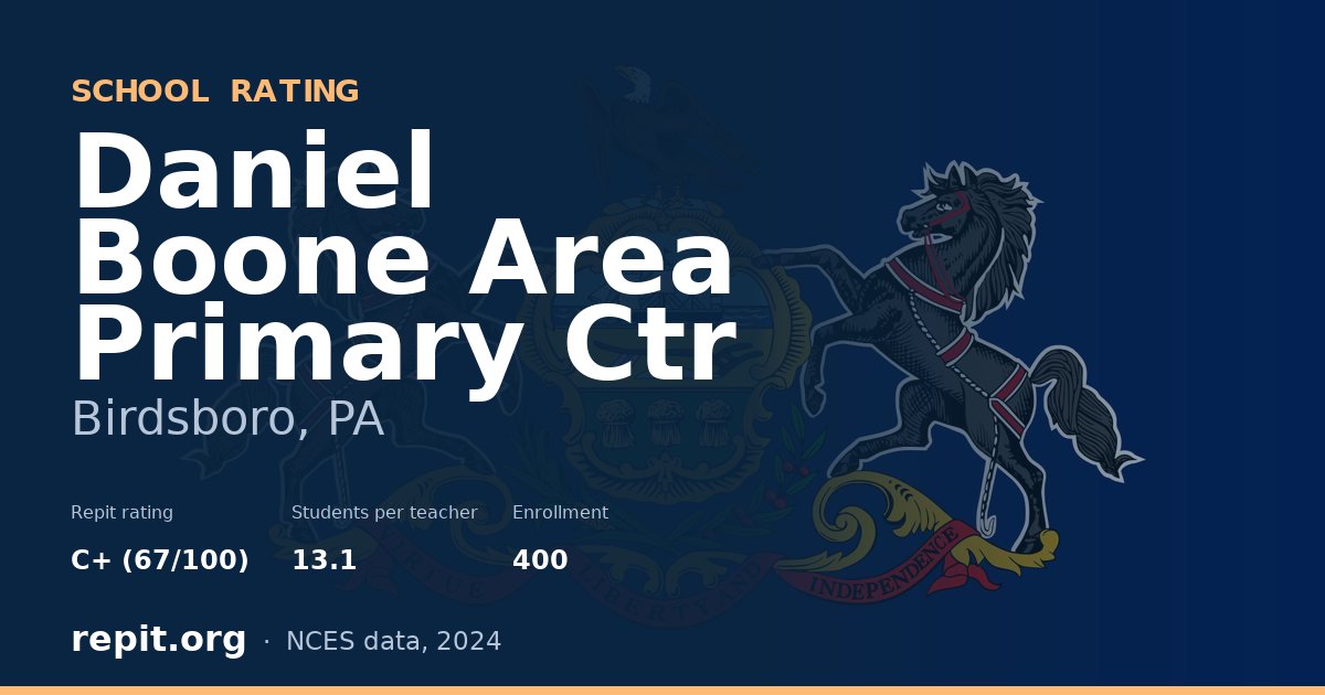 Daniel Boone Area Primary Ctr, Birdsboro, PA — Repit school rating C+ (67/100)