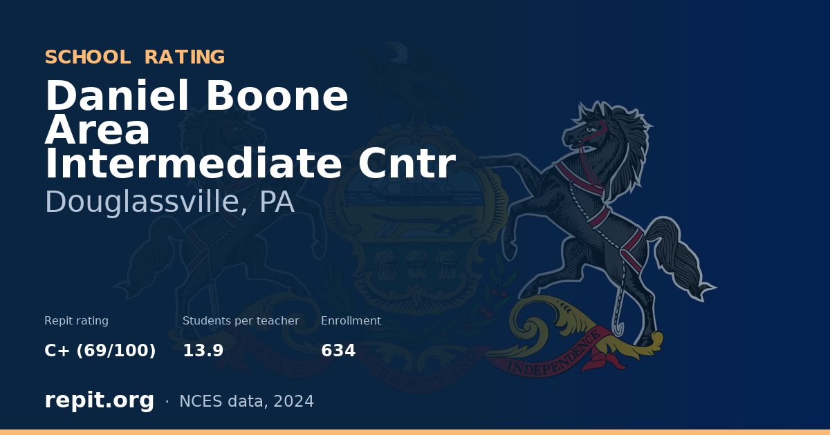 Daniel Boone Area Intermediate Cntr, Douglassville, PA — Repit school rating C+ (69/100)