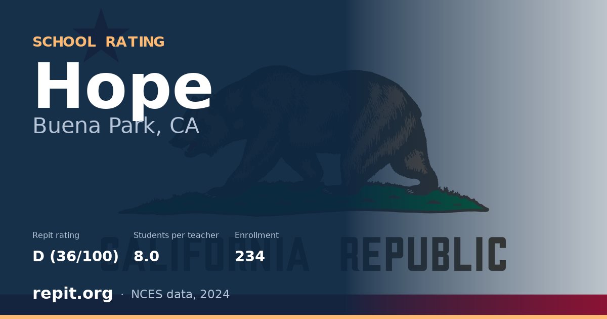 Hope, Buena Park, CA — Repit school rating D (36/100)
