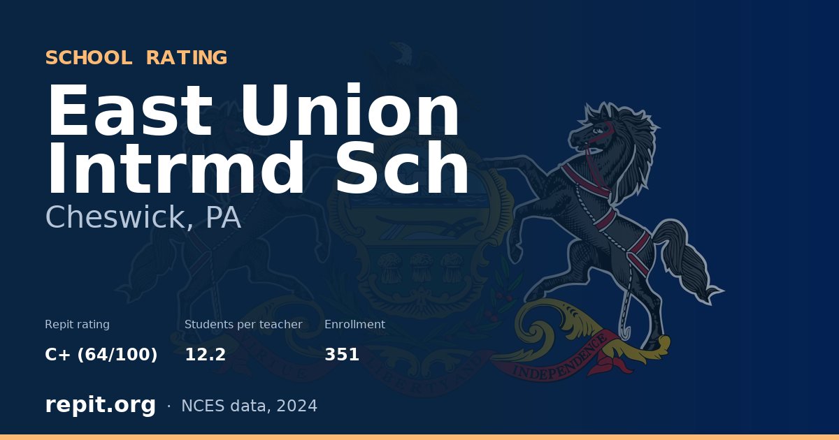 East Union Intrmd Sch, Cheswick, PA — Repit school rating C+ (64/100)