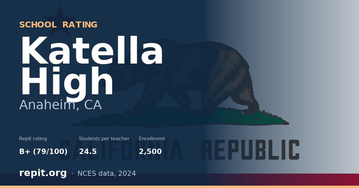 Katella High, Anaheim, CA — Repit school rating B+ (79/100)