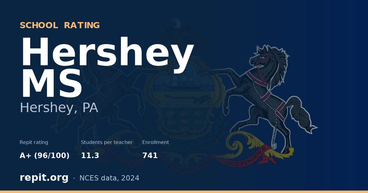 Hershey MS, Hershey, PA — Repit school rating A+ (96/100)