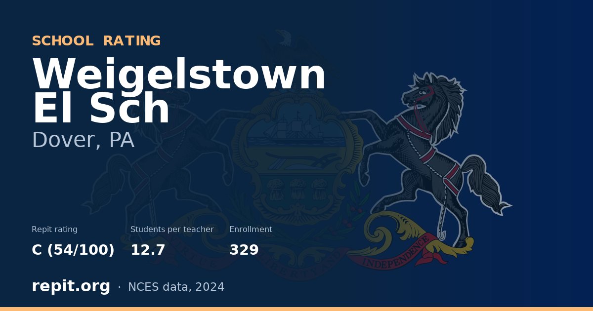 Weigelstown El Sch, Dover, PA — Repit school rating C (54/100)