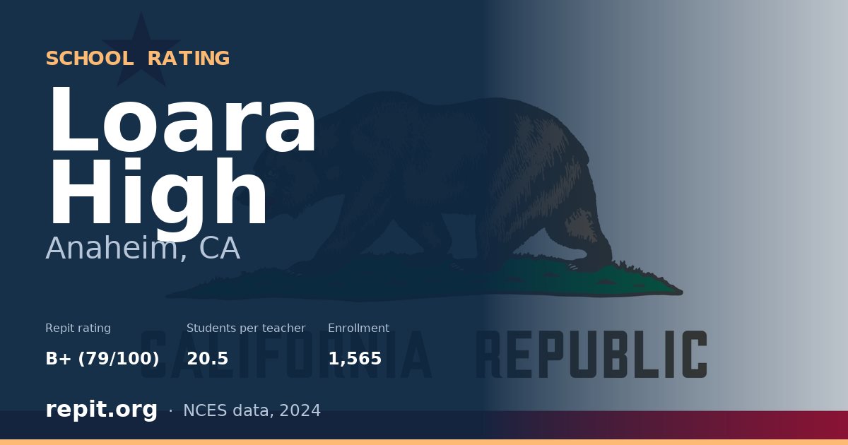 Loara High, Anaheim, CA — Repit school rating B+ (79/100)