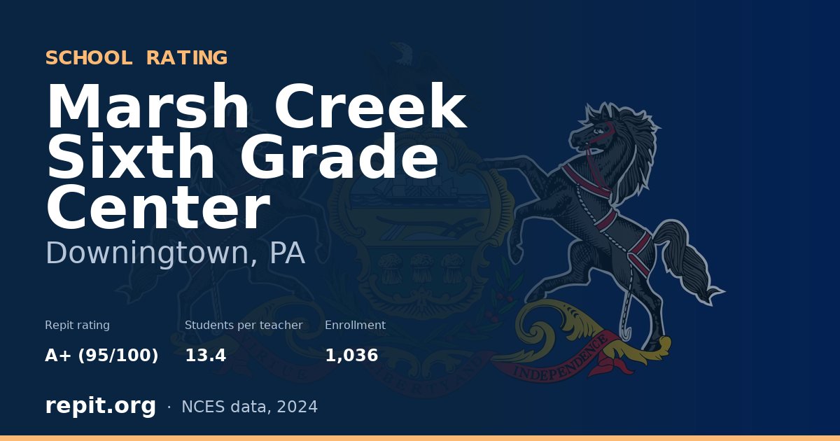 Marsh Creek Sixth Grade Center, Downingtown, PA — Repit school rating A+ (95/100)