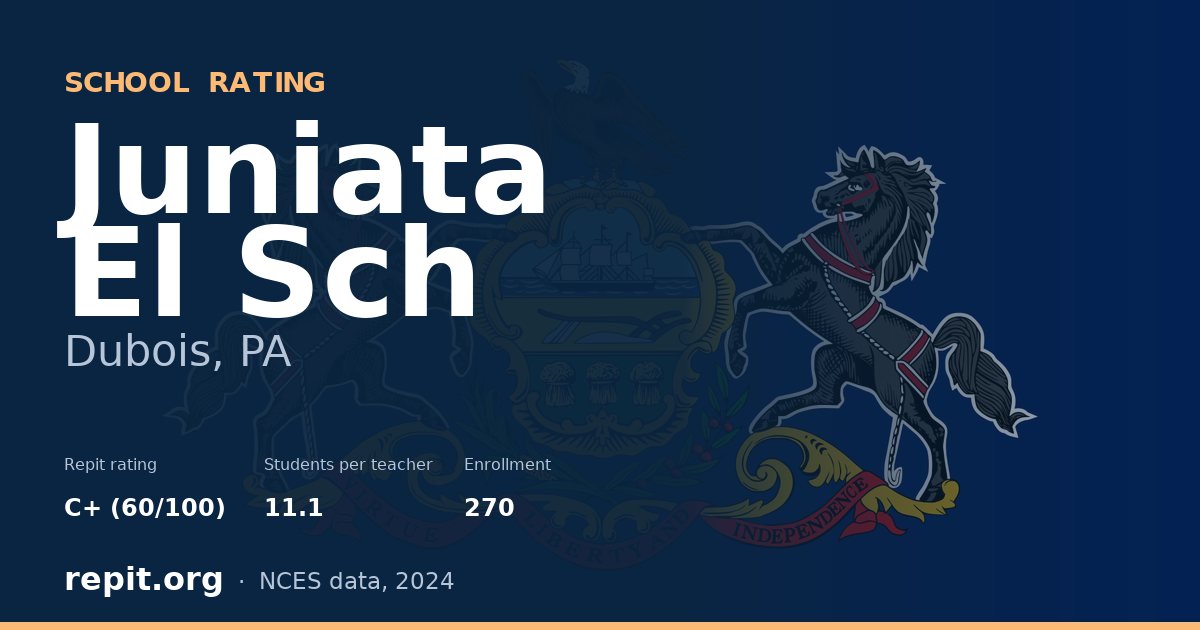 Juniata El Sch, Dubois, PA — Repit school rating C+ (60/100)