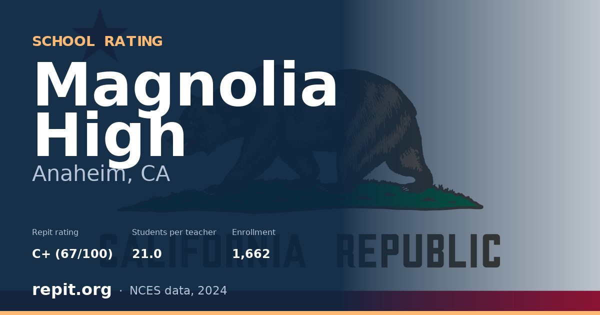 Magnolia High, Anaheim, CA — Repit school rating C+ (67/100)