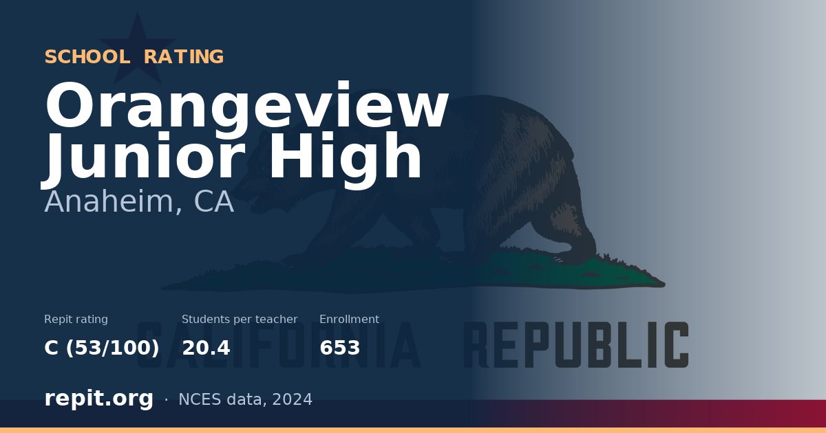 Orangeview Junior High, Anaheim, CA — Repit school rating C (53/100)