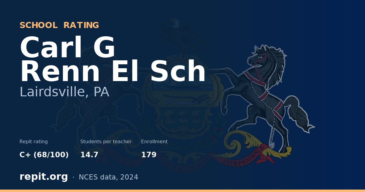 Carl G Renn El Sch, Lairdsville, PA — Repit school rating C+ (68/100)