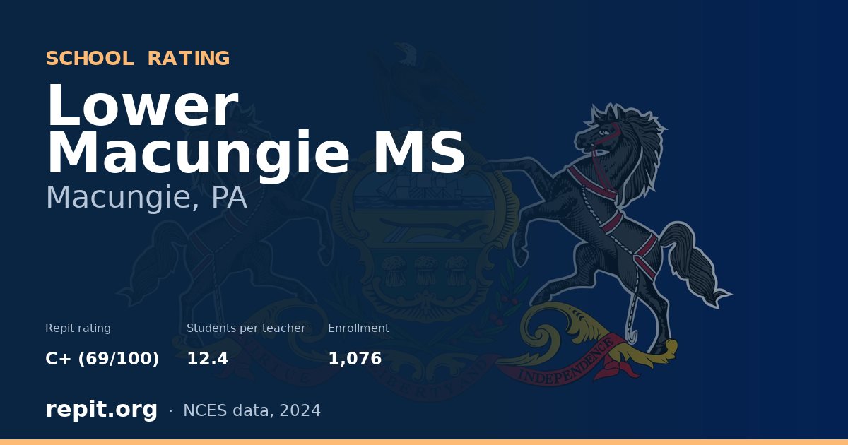 Lower Macungie MS, Macungie, PA — Repit school rating C+ (69/100)
