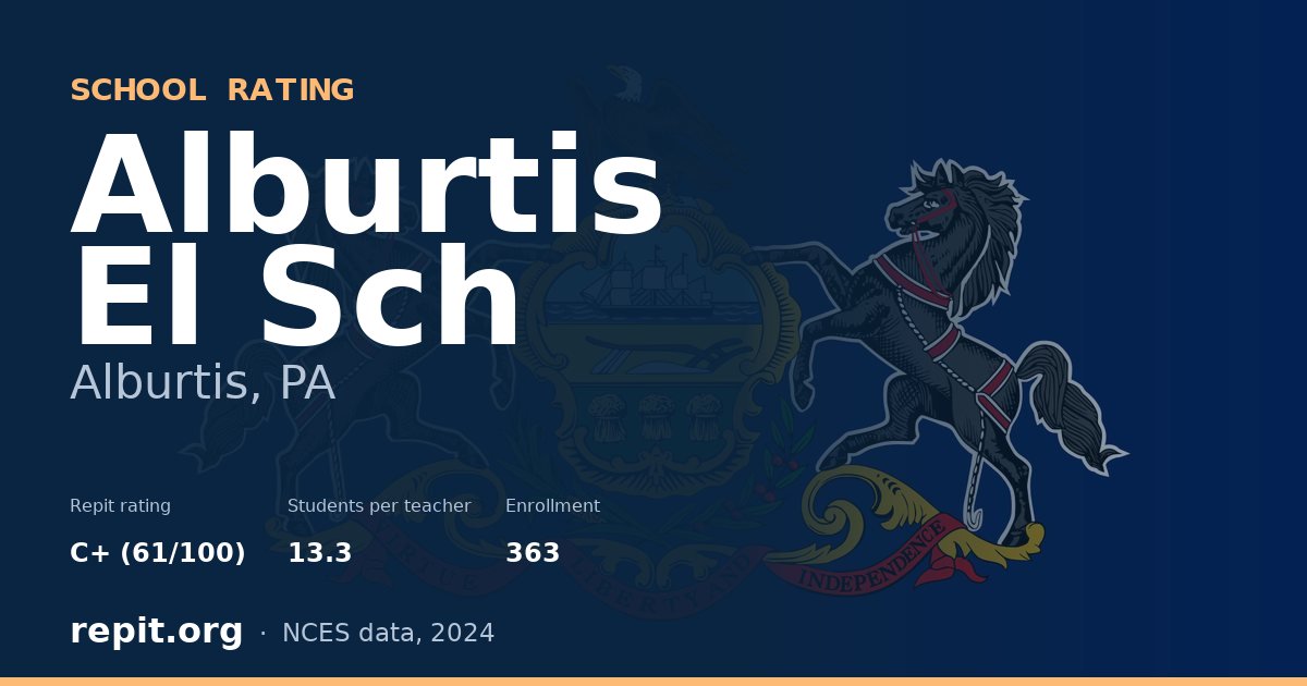 Alburtis El Sch, Alburtis, PA — Repit school rating C+ (61/100)