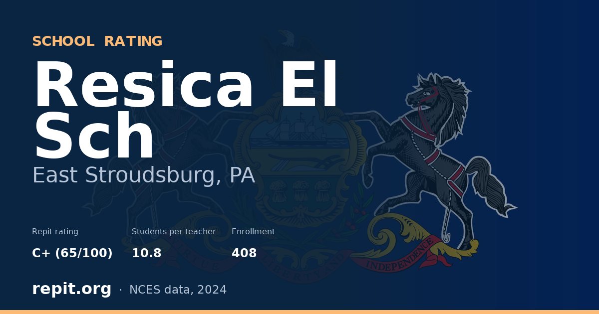 Resica El Sch, East Stroudsburg, PA — Repit school rating C+ (65/100)