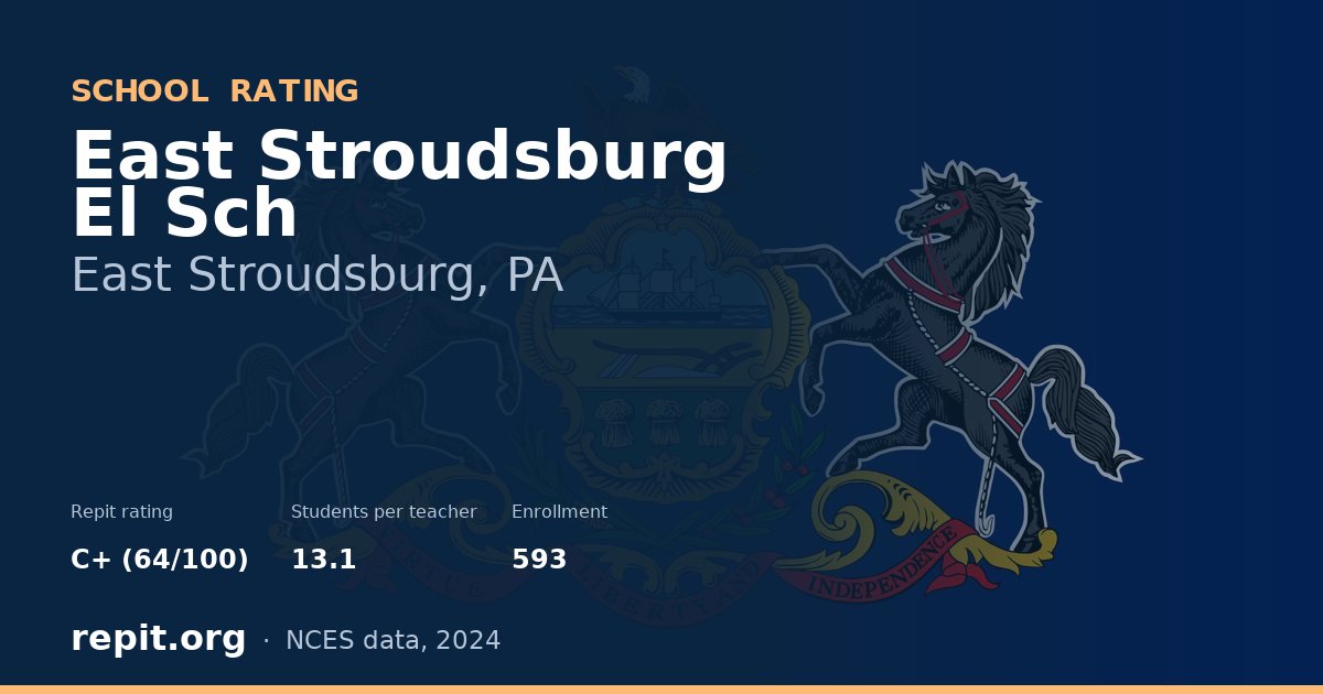 East Stroudsburg El Sch, East Stroudsburg, PA — Repit school rating C+ (64/100)