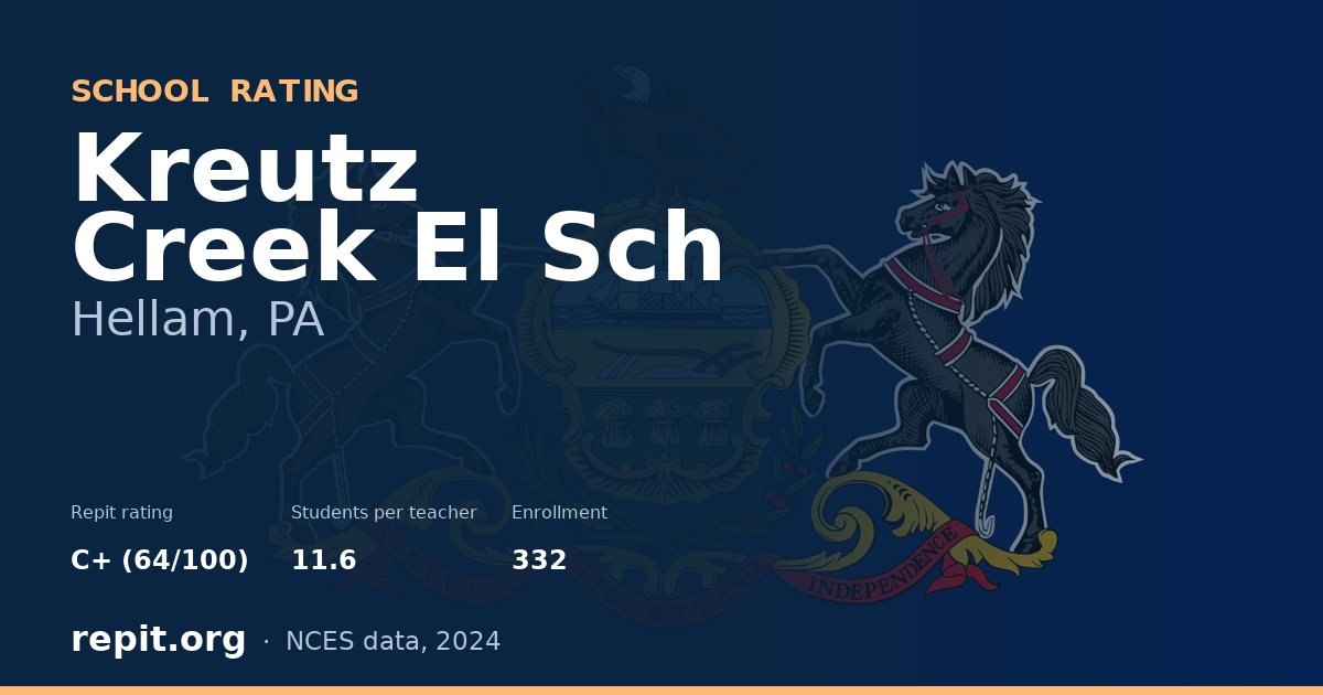 Kreutz Creek El Sch, Hellam, PA — Repit school rating C+ (64/100)