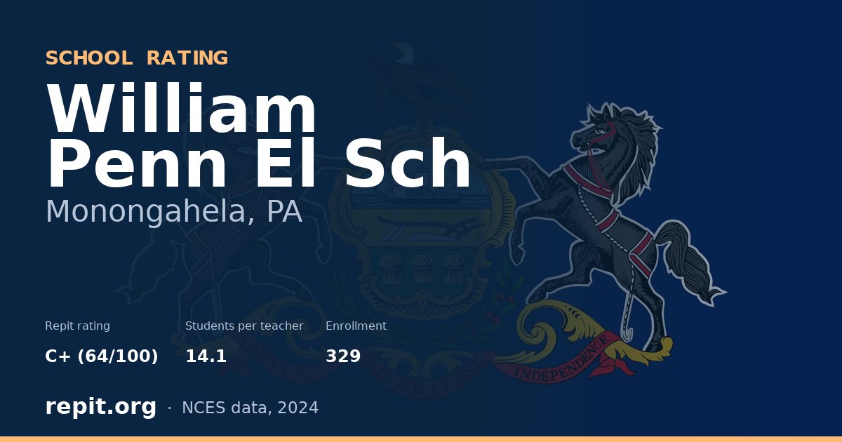 William Penn El Sch, Monongahela, PA — Repit school rating C+ (64/100)