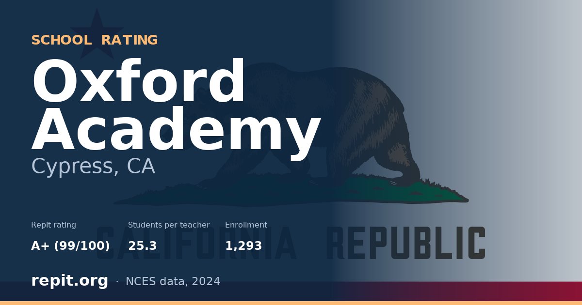 Oxford Academy, Cypress, CA — Repit school rating A+ (99/100)