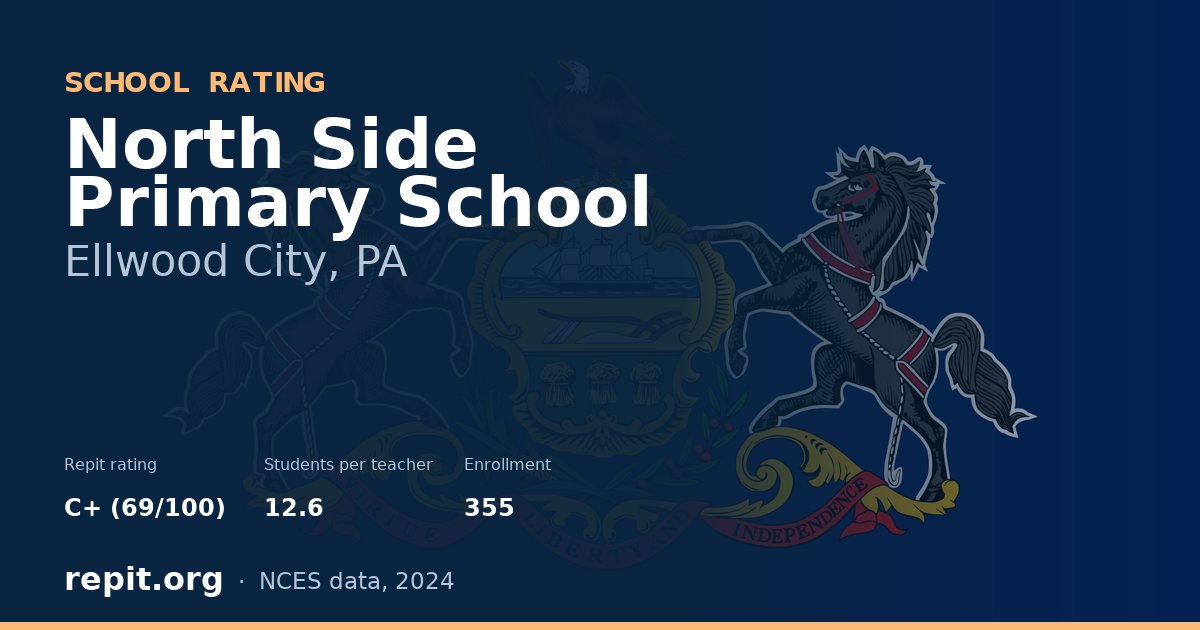 North Side Primary School, Ellwood City, PA — Repit school rating C+ (69/100)