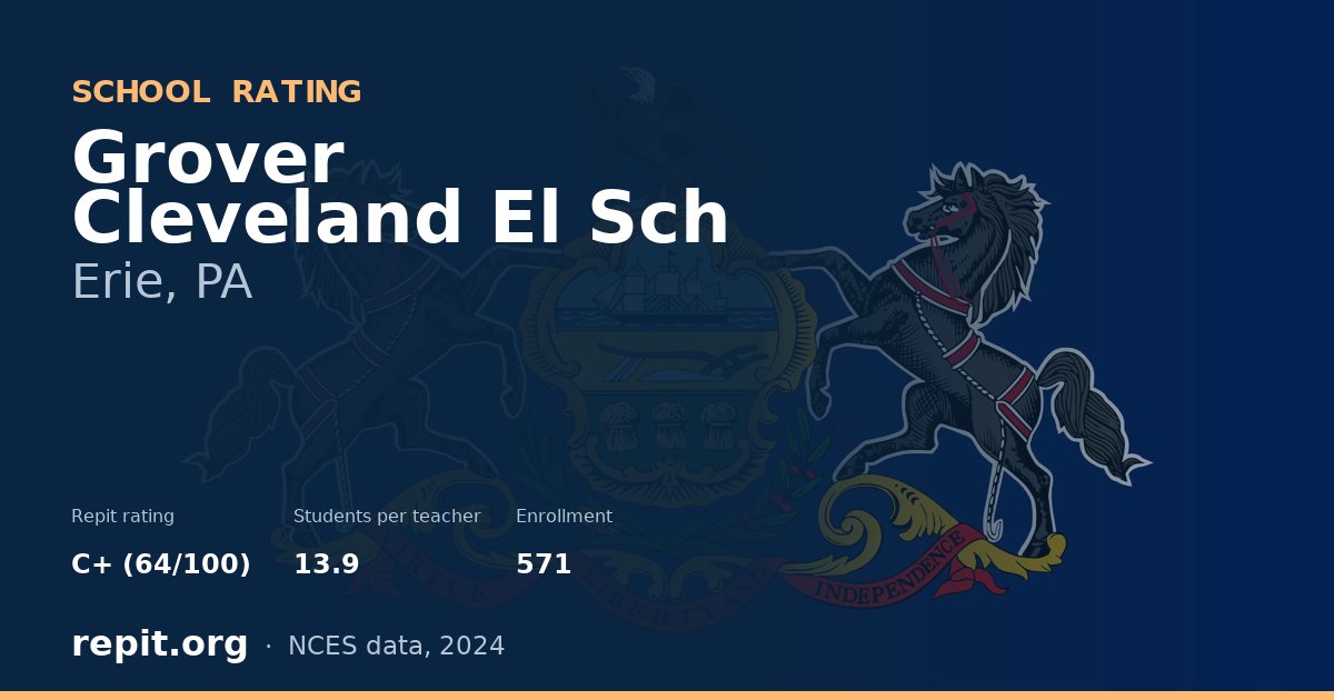 Grover Cleveland El Sch, Erie, PA — Repit school rating C+ (64/100)