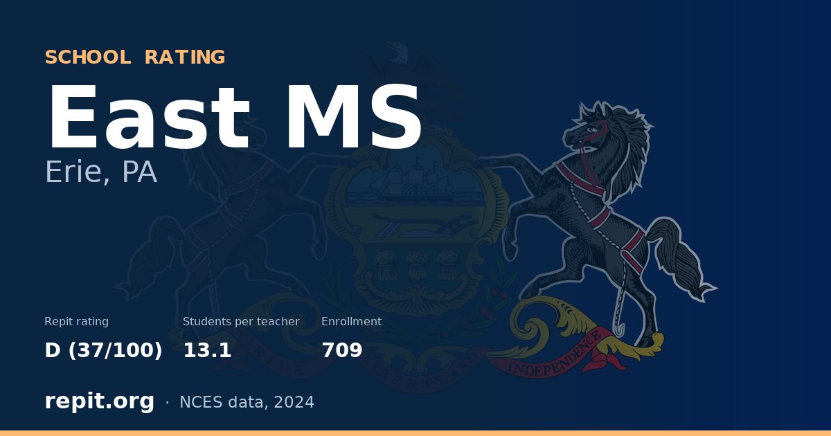 East MS, Erie, PA — Repit school rating D (37/100)
