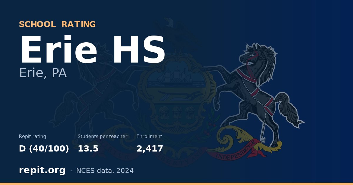 Erie HS, Erie, PA — Repit school rating D (40/100)
