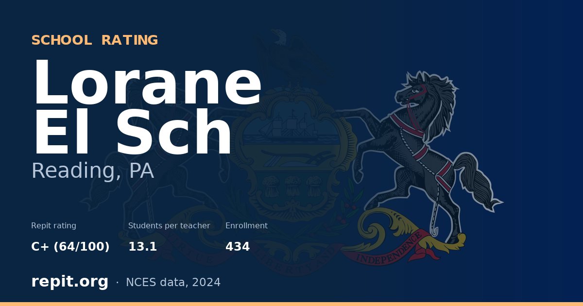 Lorane El Sch, Reading, PA — Repit school rating C+ (64/100)