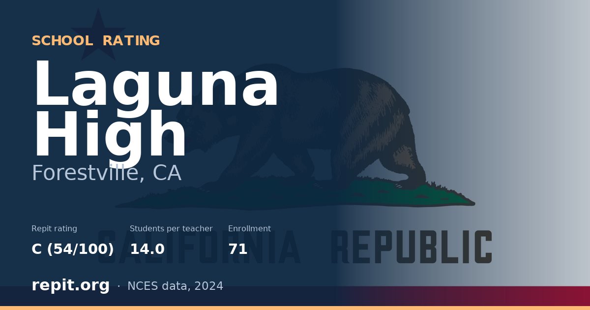 Laguna High, Forestville, CA — Repit school rating C (54/100)